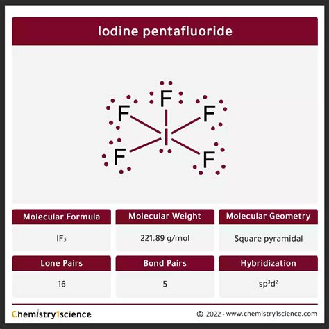 iodine pentafluoride molecular geometry.